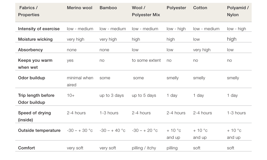 Base Layer Fabric Guide Pattern Adventure