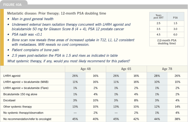 Patterns of Care in Cancer Medicine 2005 Vol1 Issue 1