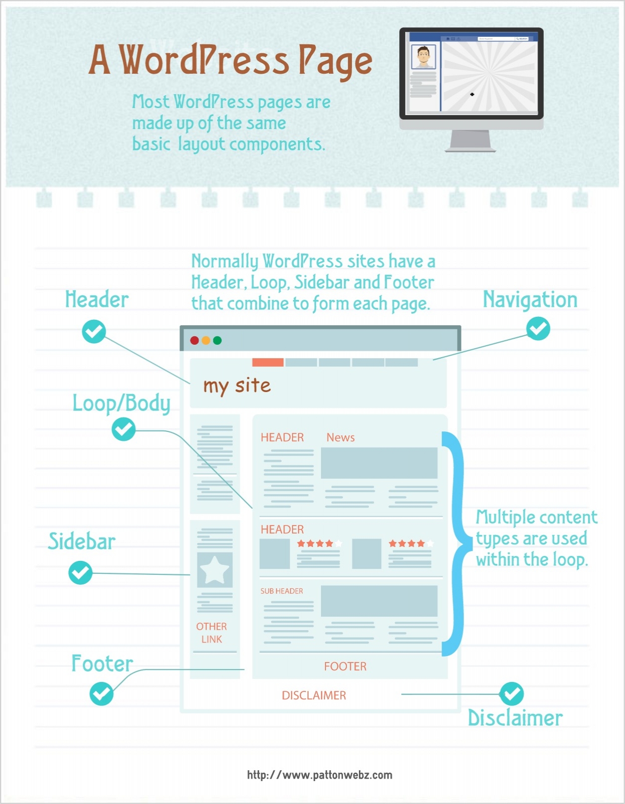 Building a WordPress Theme from Scratch Anatomy of a Theme
