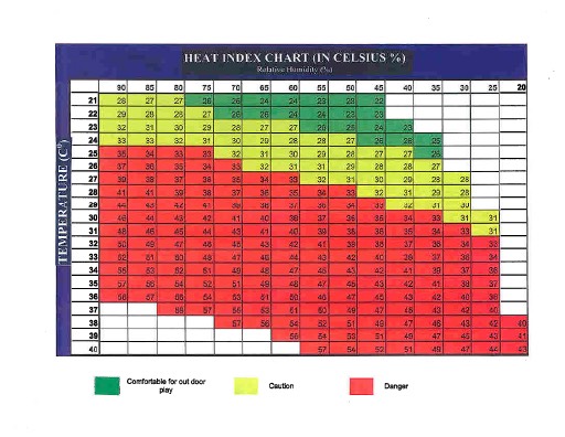 Heat Index Chart Gallery Of Chart 2019