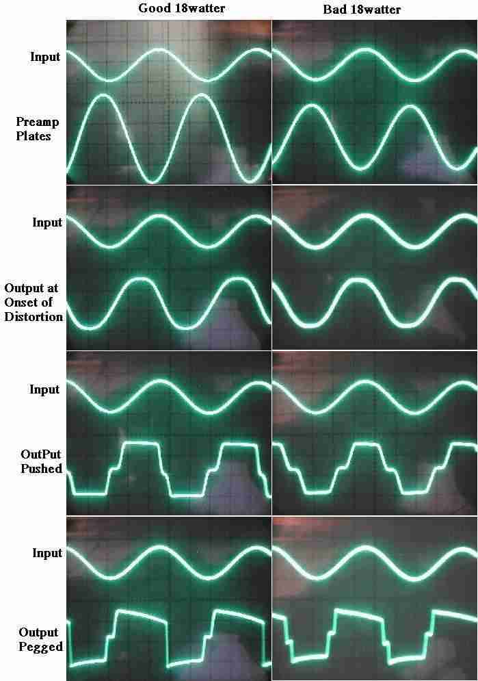 Tubes vs Transistors (Dynamic Power) diyAudio