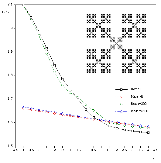 Fractal Dimension Calculator, Compass dimension, Lacunarity