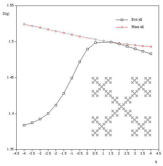 Fractal Dimension Calculator, Compass dimension, Lacunarity