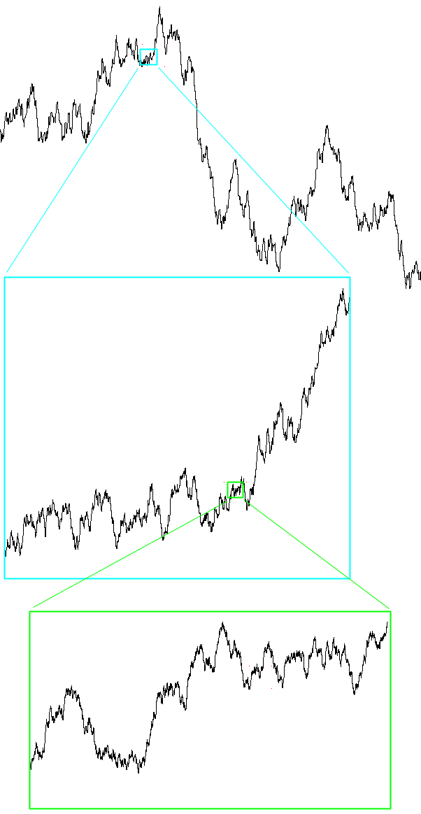 Fractal Dimension Calculator, Compass dimension, Lacunarity