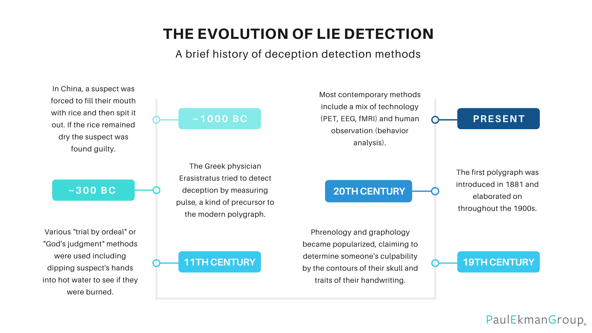 Deception Detection How to Tell If Someone is Lying