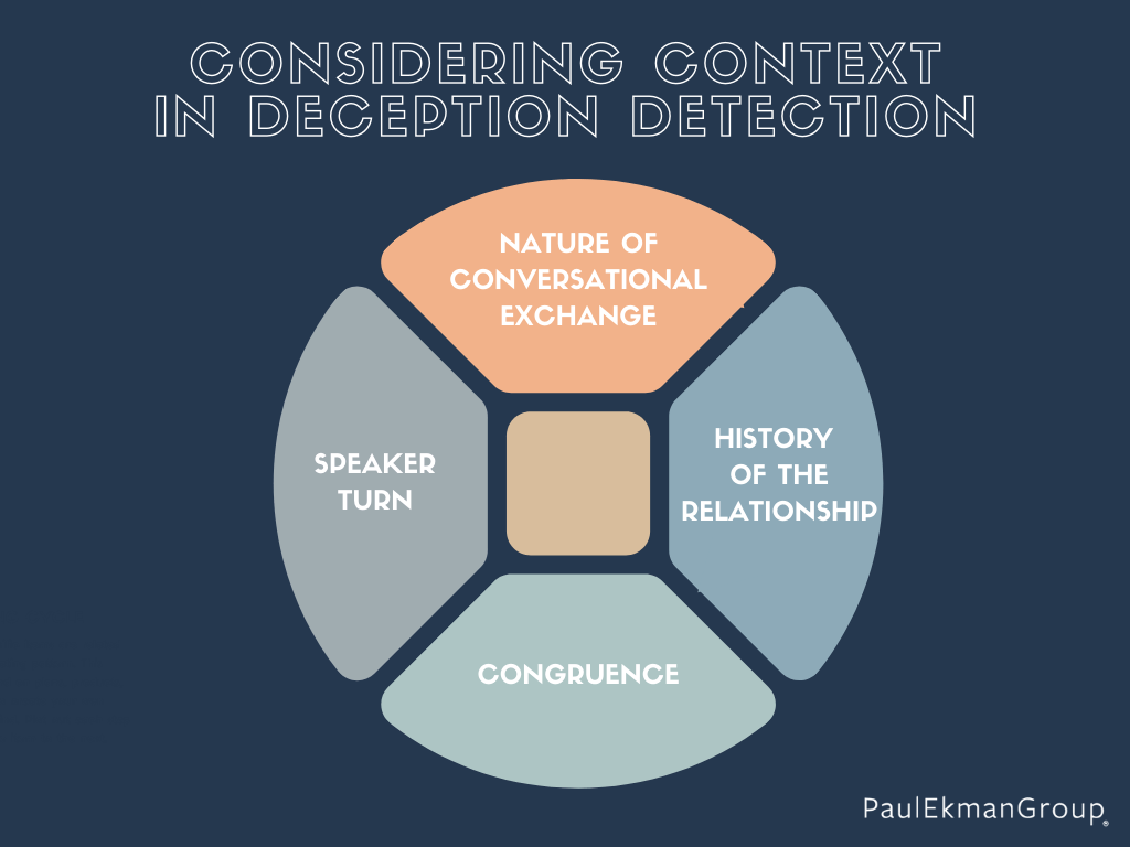 How to Detect Lies by Analyzing Facial Expressions