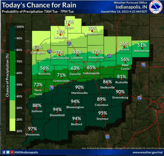 Paul Poteet Dot Com Indiana’s Weather For Tuesday from Mister Weatherman