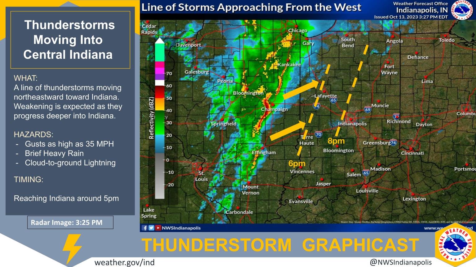 Paul Poteet Dot Com Indiana’s Weather Update from Mister Weatherman