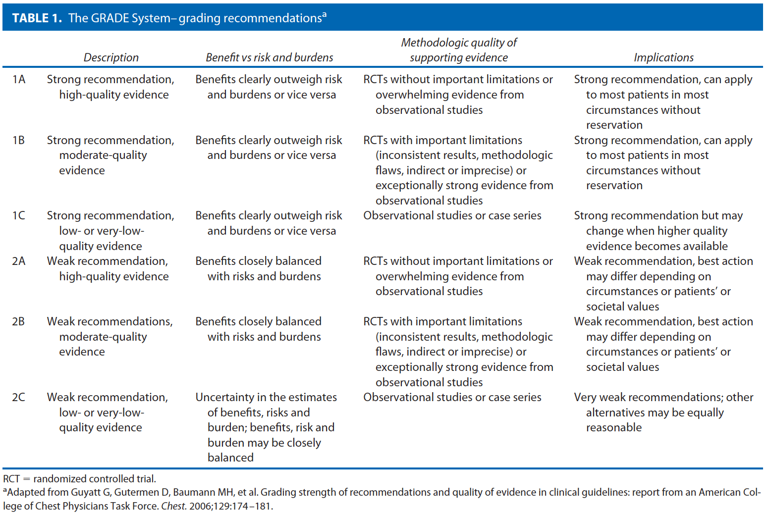 Anal Fissure Treatment Guidelines Paul E. Savoca