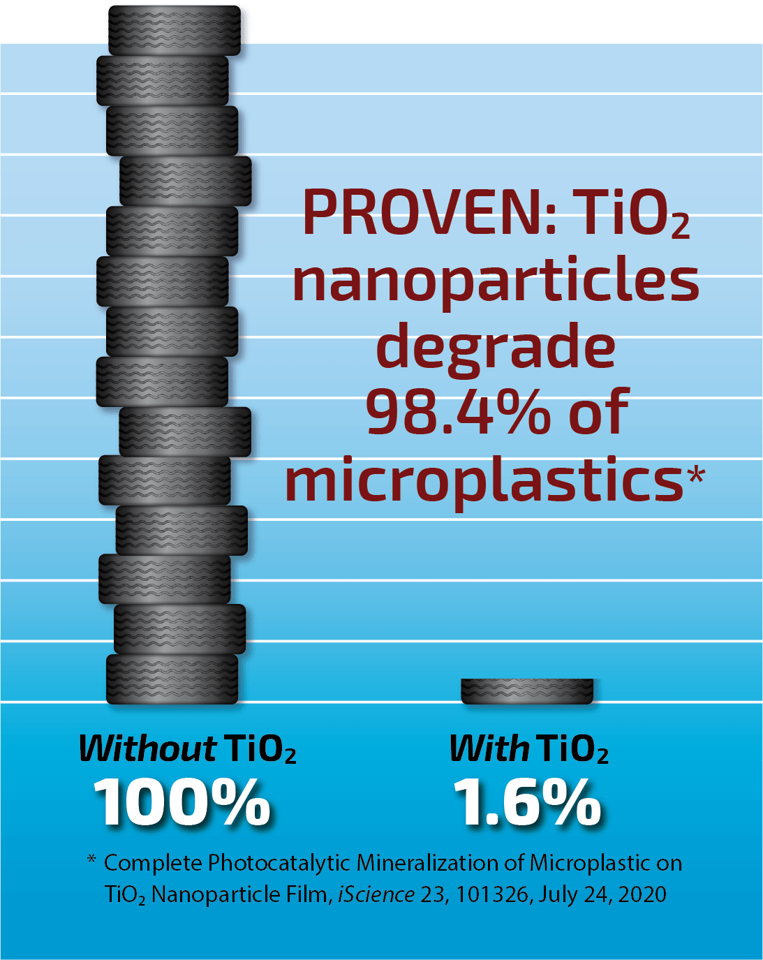 Reducing OnRoad Microplastic Pollutants (RAMP)