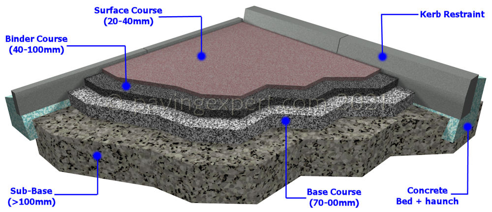 Cost of Tarmac roads in Kenya.