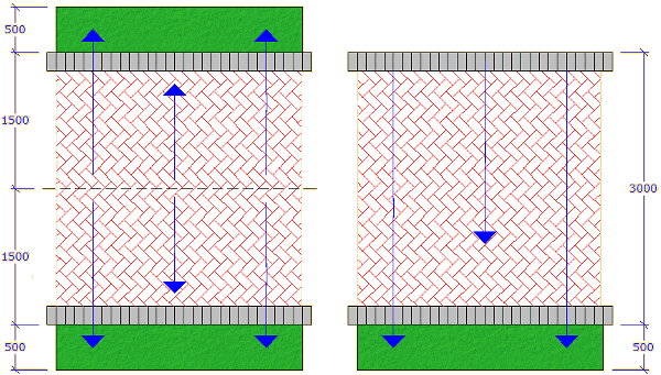PavingExpert AJ McCormack and Son Drainage for Pavements