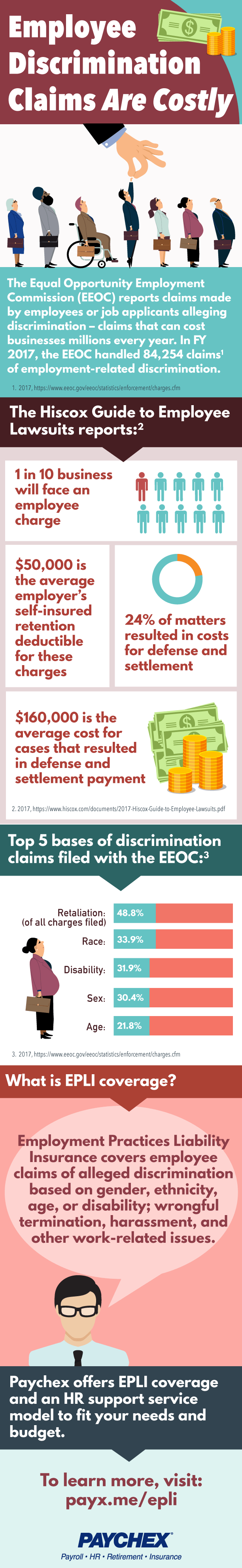 [Infographic] Employee Discrimination Claims Are Costly