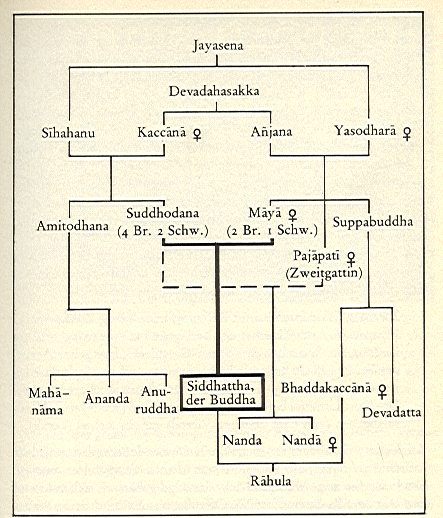 Grundbegriffe Der Buddhologie Ii