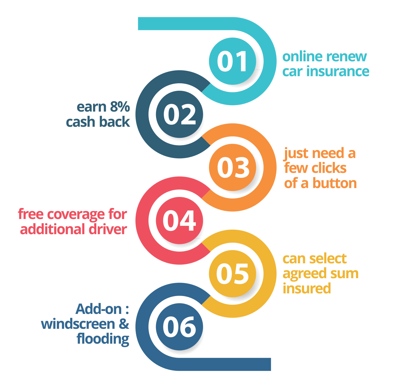Renew Car Insurance