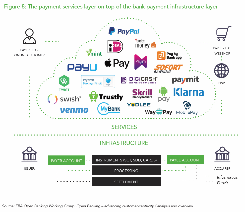 PSD2 and Europe’s Open Banking Mandate a PCM report