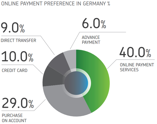 German market set to hit €57.8 billion in 2019
