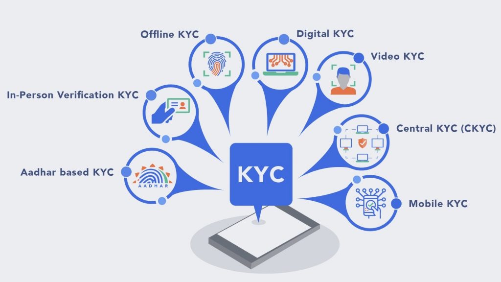 KYC and what it means for FinTechs in Ireland