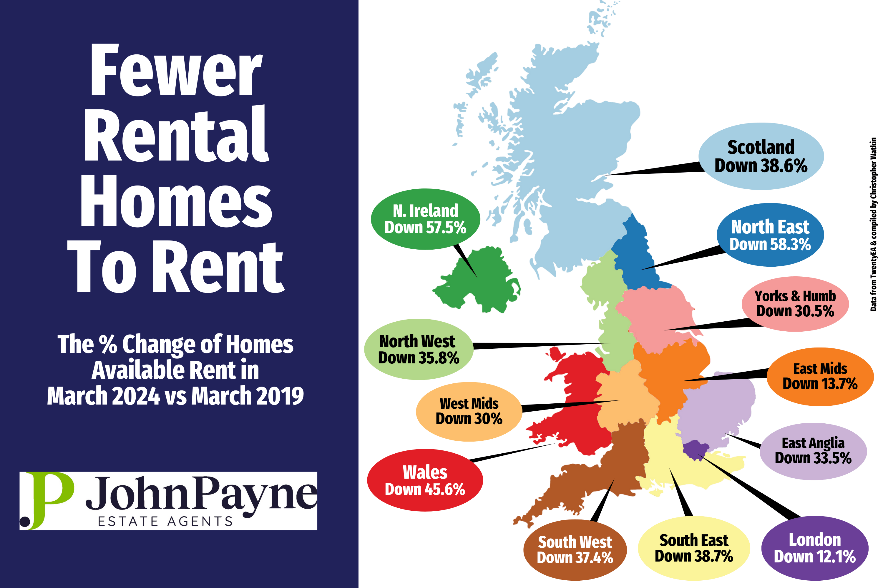 Lettings Market John Payne Estate Agents