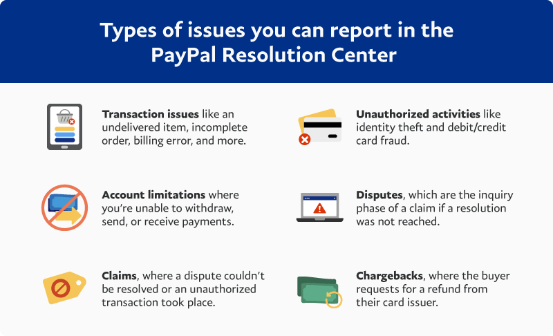 Paypal Resolution Center What It Is And How You Can Easily Resolve