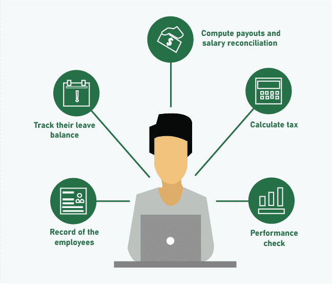 Expat Payroll and Tax in Bangladesh Expats legislation and taxation.