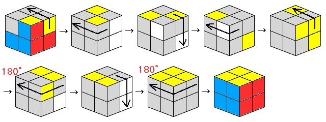 簡単・超初心者＞ルービックキューブの揃え方 | やってみたログ 最後の仕上げ－2×2×2キューブ攻略法
