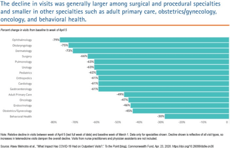 Experts Forecast the Future of Health Care Cost and Utilization Post Covid