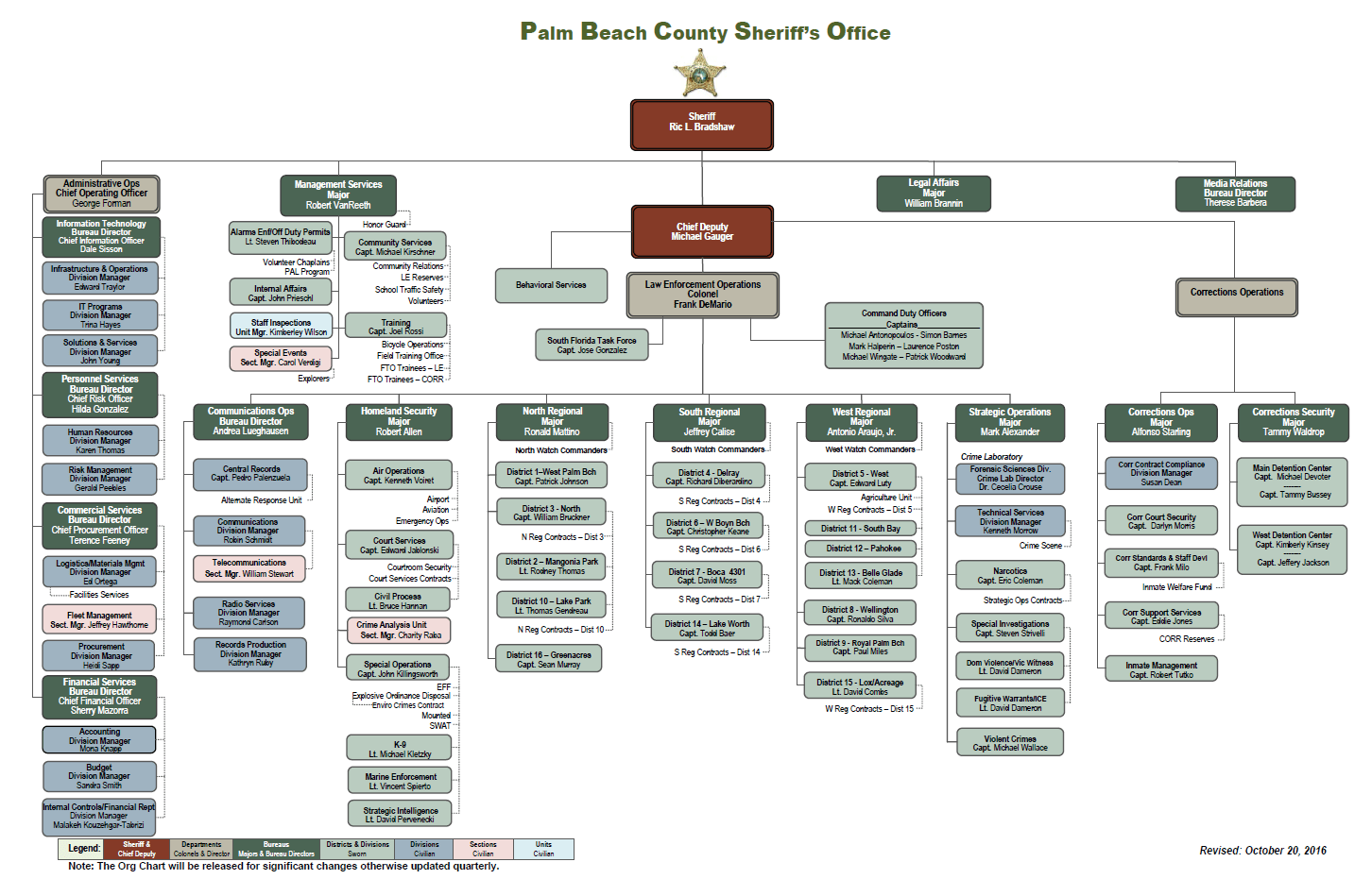 Organizational Chart Palm Beach County Sheriff's Office