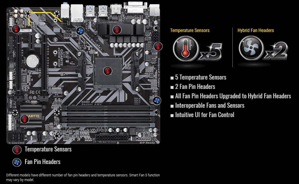 [Download 21+] Gigabyte B450m Ds3h Amd Socket Am4 Motherboard Review