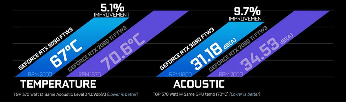 Buy the EVGA GeForce RTX 3070 FTW3 Ultra LHR Graphics Card 8GB GDDR6