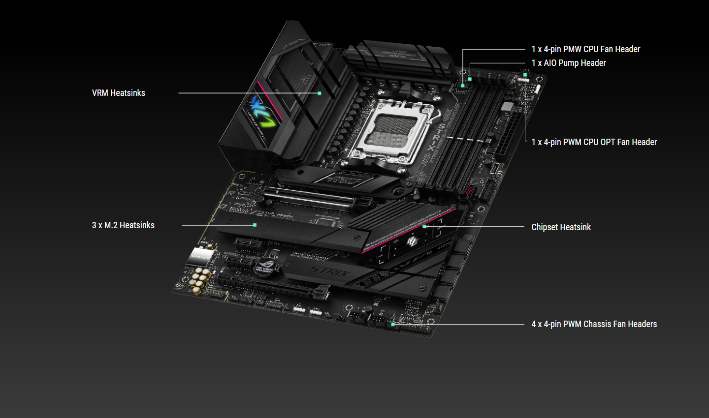 Buy the ASUS ROG STRIX B650EF GAMING WIFI ATX For AMD Ryzen 7000