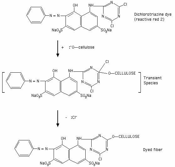 Are the bonds that connect dye and fabric polar covalent or nonpolar