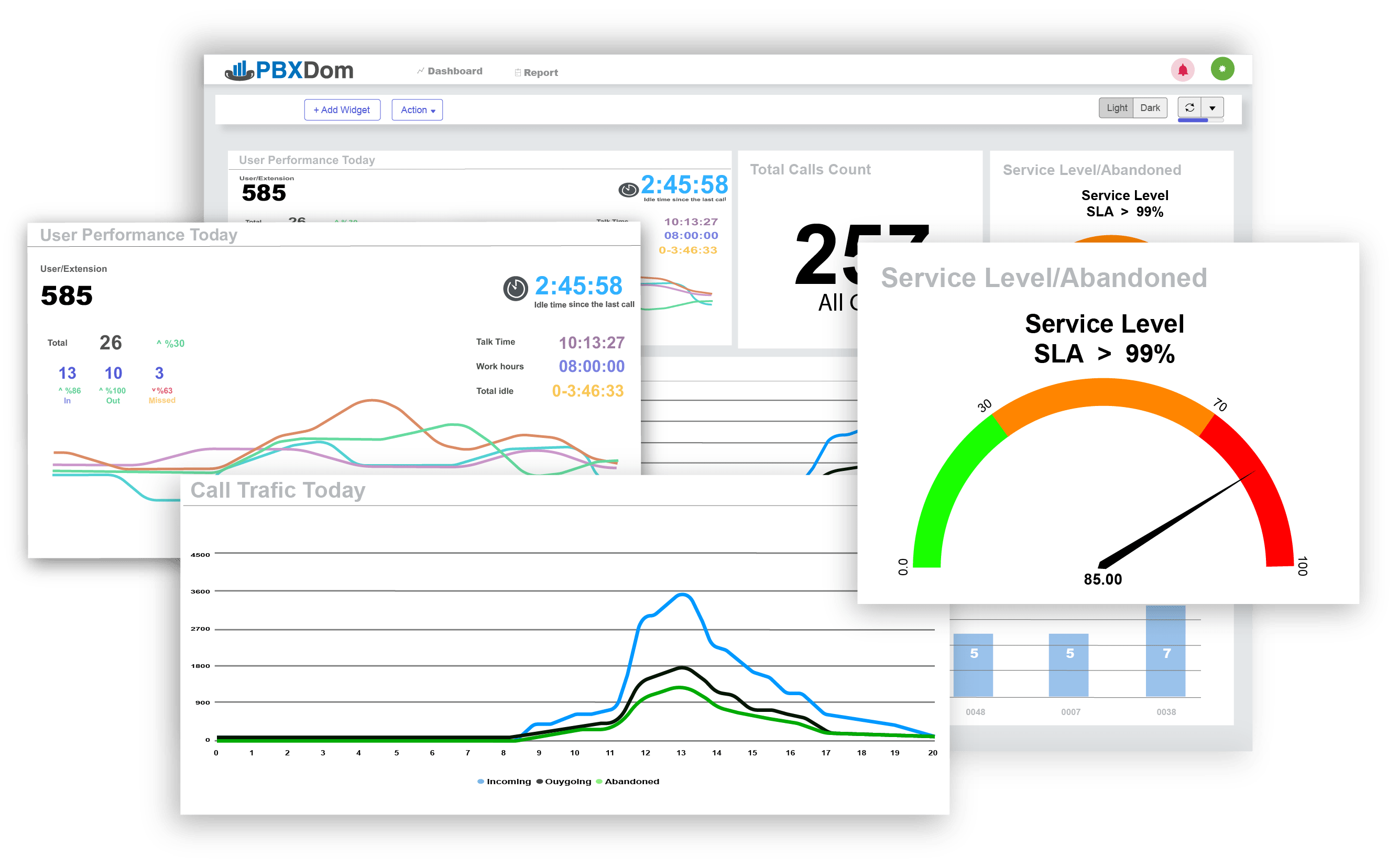 Cisco CDR Reporting? It’s Easy If You Do It Smart PBXDom