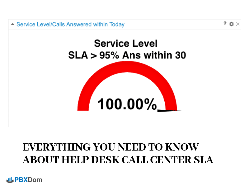 Service Level Call Center How To Calculate Contact Centre Service