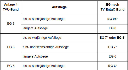 Tventgo Bund The Letter Of
