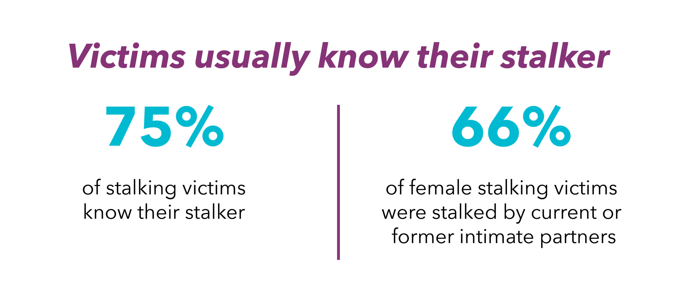 Stalking Isn't Romantic PCADV