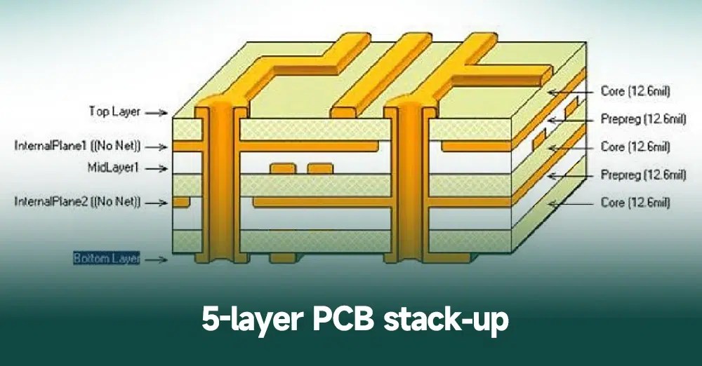 5layer PCB Everything You Need to Know PCBA Manufacturers