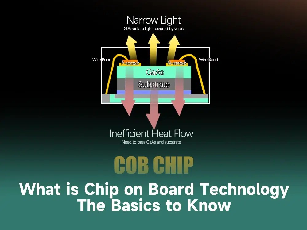 What is Chip on Board Technology The Basics to Know PCBA Manufacturers