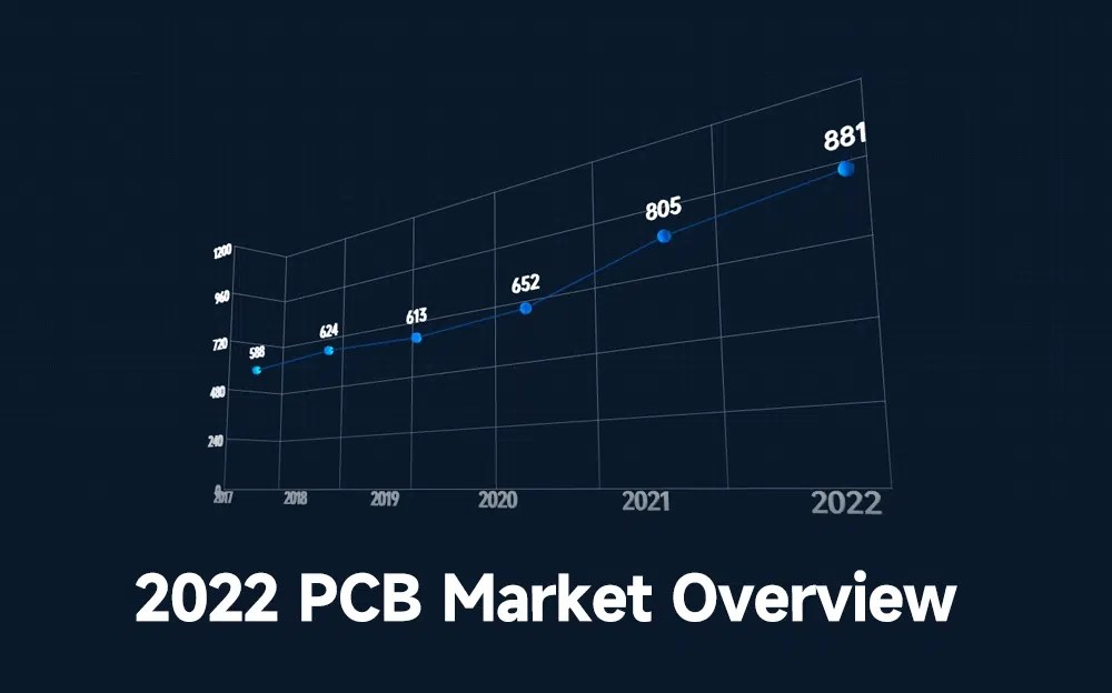PCB market outlook in 2023 IBE Electronics