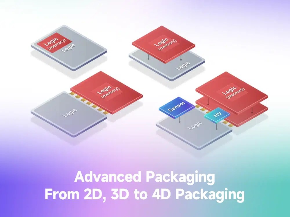 Advanced packaging from 2D, 3D to 4D packaging IBE Electronics