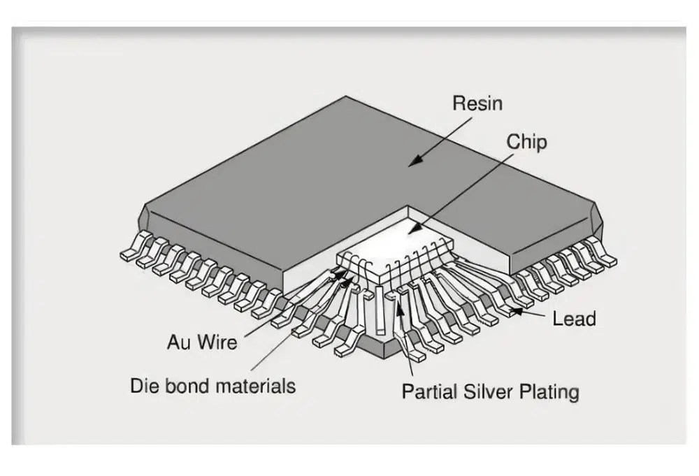 20 chip packaging technologies everything you need to know IBE