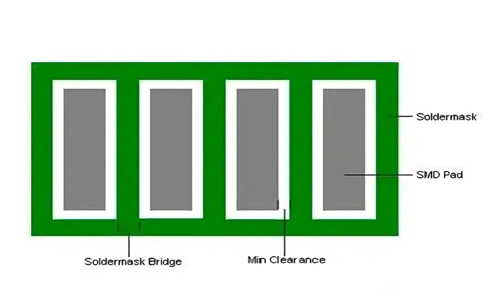 PCB solder mask an ultimate guide for beginners IBE Electronics
