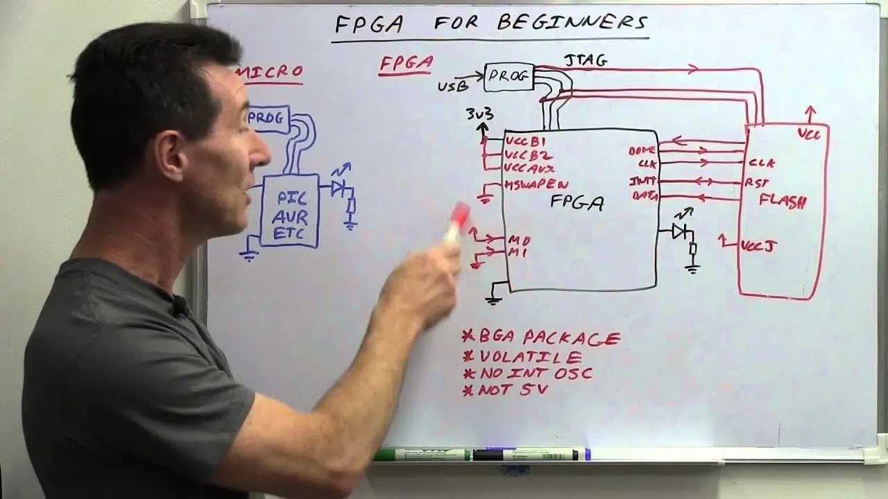 FPGA VS Microcontroller Which one is better for your PCB board IBE