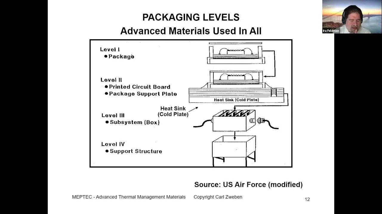 Aluminum nitride VS silicon nitride the most appropriate substrate