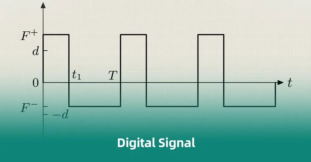 Analog vs. Digital Signals A Comprehensive Comparison IBE Electronics