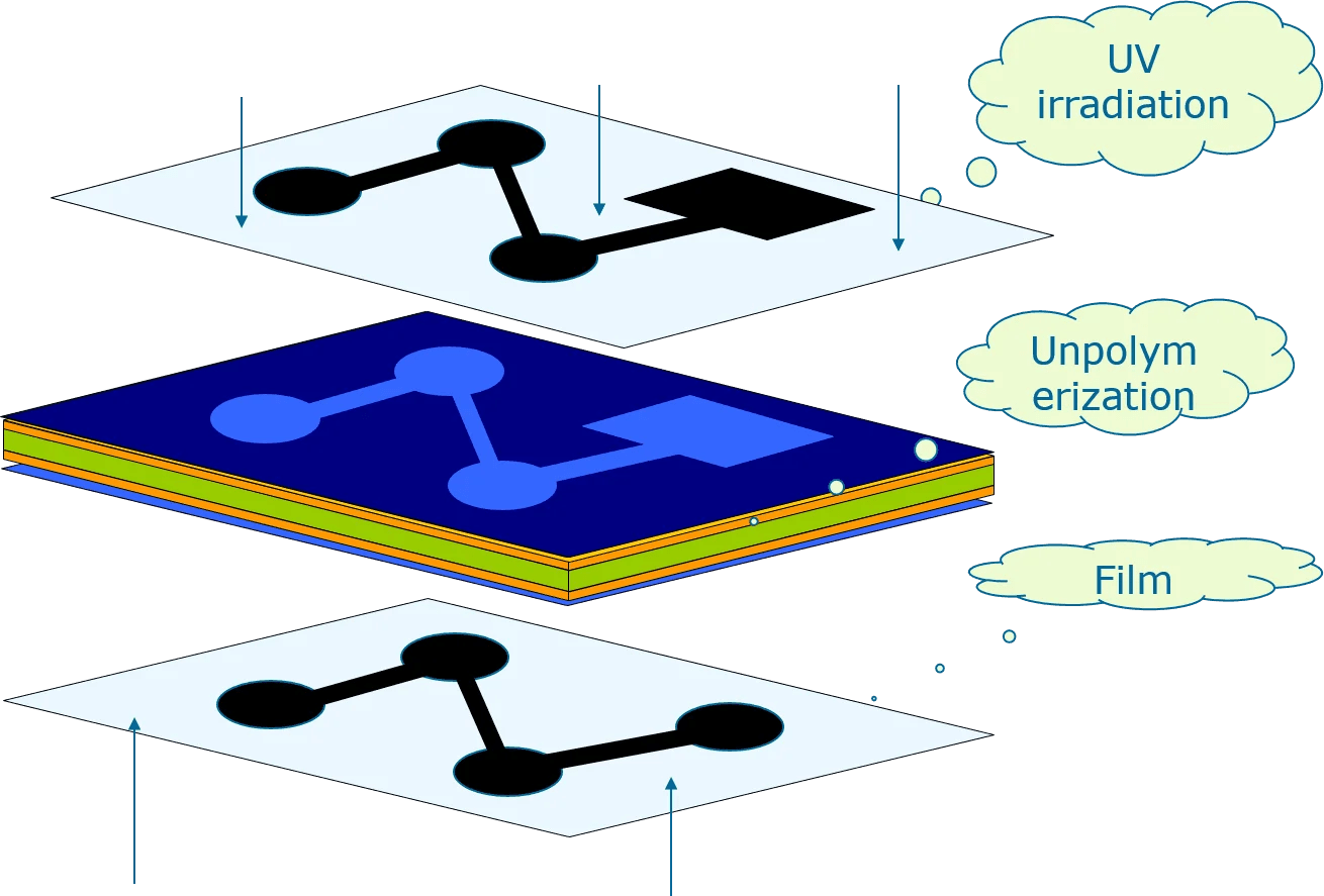 PCB Fabrication Process What Are The PCB Manufacturing Process Steps?