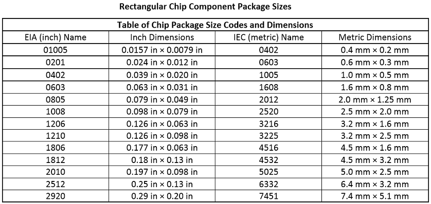 Standard Chip Component Dimensions PCB Libraries Forum Page 1
