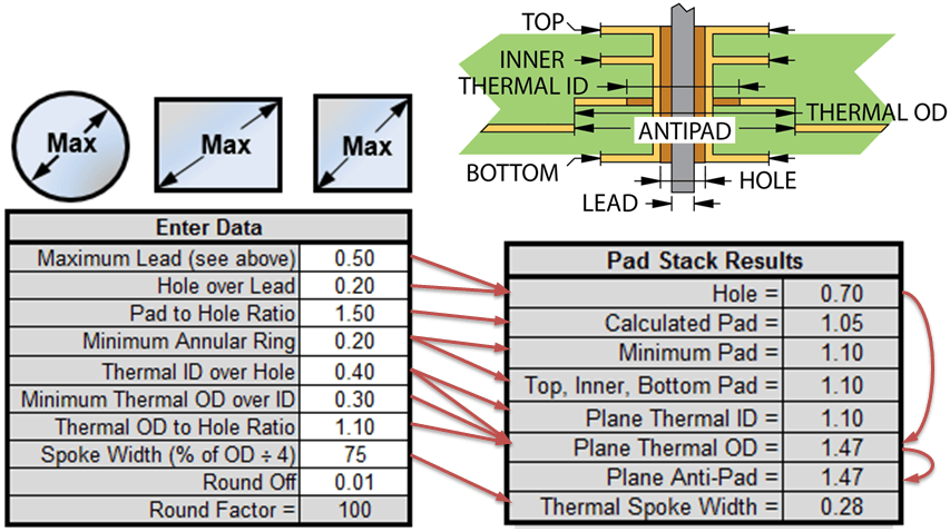 Minimum Annular Ring PCB Libraries Forum