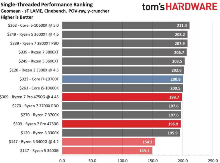 Ryzen 7 Pro 4750G কাদের জন্য?কারা কিনবেন? 1 PC
