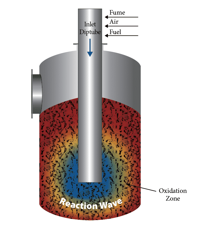 Flameless Thermal Oxidizers Process Combustion Corporation